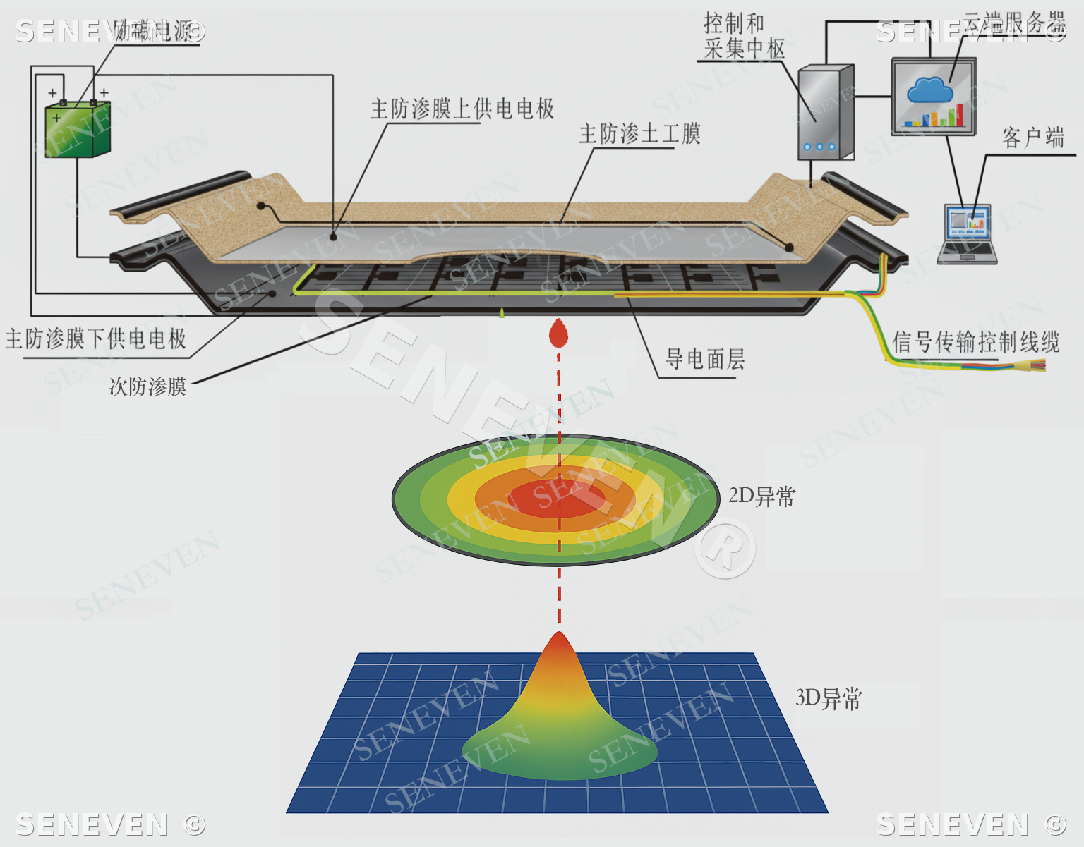 System Composition